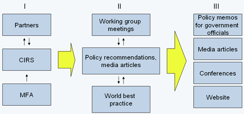 pri_structure_eng