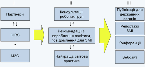 pri_structure_ua